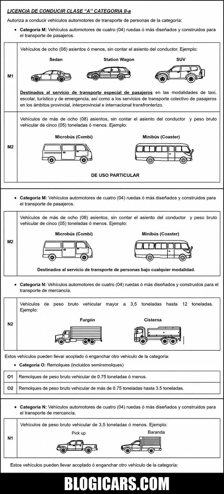 MTC Brevetes