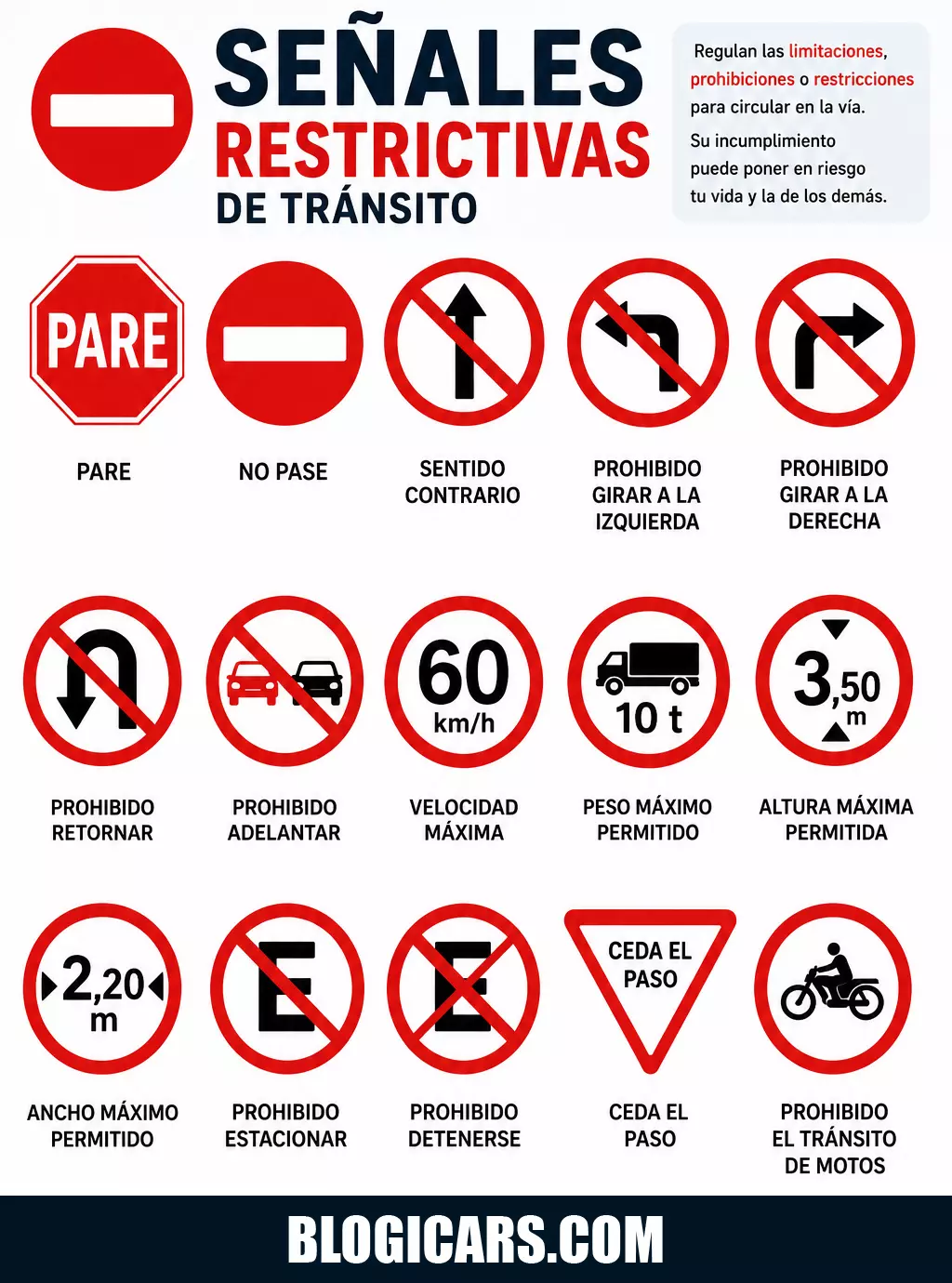 Señales Restrictivas