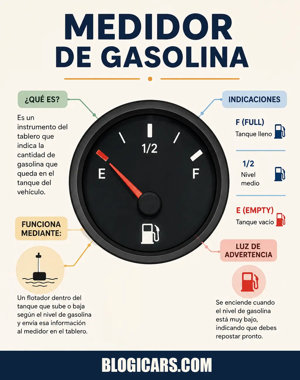 Marcador de Gasolina