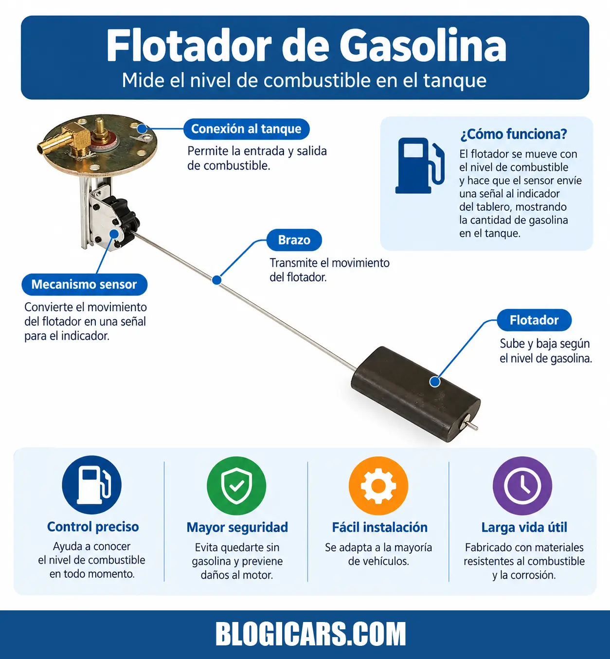 Flotadores de Gasolina